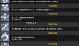 神子技能爆料数据最新,神秘力量觉醒，战力再升级！